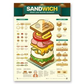 인포그래픽 포스터 - 샌드위치