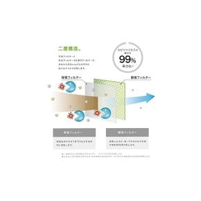 곰팡이블록 바이오효소필터- 벽걸이 에어컨용 용균효소배합 곰팡이균 99% 무력화 점