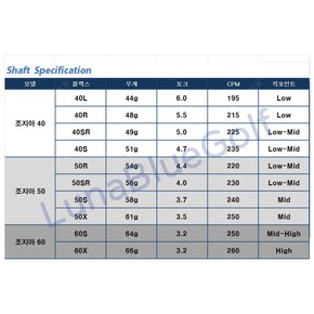 [캘러웨이 Ai 스모크용] 조지아 그레이 드라이버샤프트 (4L~6X)