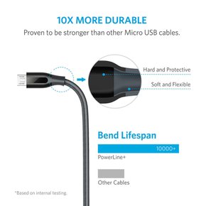 Anker PowerLine+ Micro USB    Xperia, Nexus, Galaxy, Android USB (1.8m 케이블 [2중 편입의