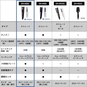 EH-HS0J-K 파나소닉 헤어 다리미 스트레이트 용 나노 케어 스무스 글로스 코팅 플러스 해외 대응