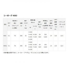 다이와 시보그 400JL 왼쪽 핸들 23년식 모델