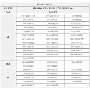 CJH-VEA0620S 쿠첸고무패킹 교체 밥솥 6인용 10인용 압력밥솥