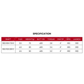 [타이틀리스트 전용] 헤저더스 스모크 RDX 레드 하이브리드 전용 샤프트 / 슬리브 그립