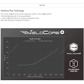 코리아 벤투스 블루 샤프트 24년 드라이버 우드 샤프트