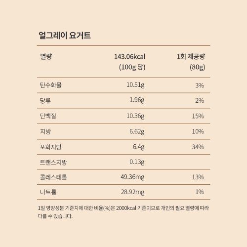 플레인 그릭요거트 영양성분표