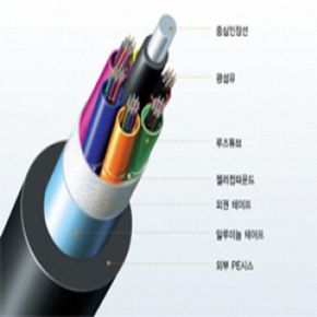 일진전기 싱글모드 SM-12Core X ( 4매입 )