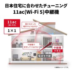 (Amazon.co.jp 와이파이 LAN 닌텐도 스위치 WEX-733DHPTXN 전용) 버팔로 와이어리스