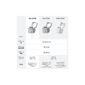 트윈버드 연삼조 페이스 스티머 미안기 이온화 스팀 콤팩트 미라 부착 수돗물OK 모