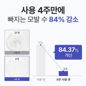 탈모완화 뉴트리션 샴푸 2개 세트