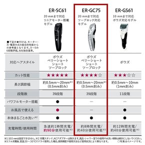 파나소닉 헤어 커터 배리칸 투 블록 대응 충전·교류식 실버조 ER-GC75-S