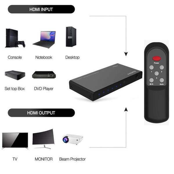 모니터 HDMI 3/1 선택기셀렉터 리모콘 오디오 HDR지원(1)