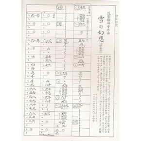 츠쿠시카츠코 작곡 쟁곡 악보 눈의 환상 망향 다뉴브강의 잔물결