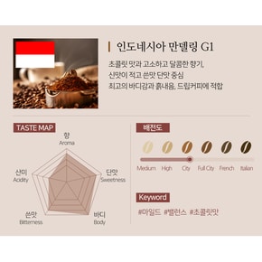 도로시커피팩토리 인도네시아 만델링 G1 원두커피 500g 갓볶은원두커피