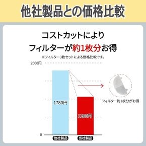 YUKI TRADING 애완동물용 급수기용 필터- 펌프용 스펀지 3매입 순환 정수