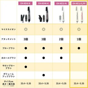 EH-KE1J-PP 페일 핑크 서클 드라이어 이오니스 페일 핑크 브로우