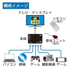 라톡시스템 4K 60Hz 대응 5입력 1출력 HDMI 전환기 RATOC RS-HDSW51-4K