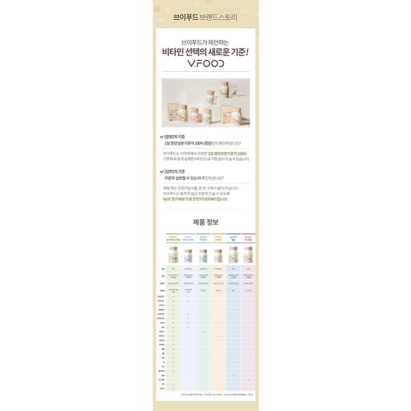 브이푸드 멀티비타민미네랄