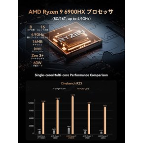 MINISFORUM UM690Pro pc AMD Ryzen 9 6900HX 64GB 1TB Windows 11 pc Radeon 680M 미니 데스크탑