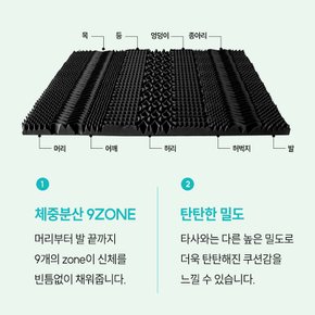 국민토퍼 3단 접이식 매트리스 7cm 슈퍼싱글