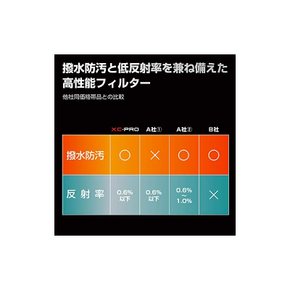 HAKUBA PL 필터 52mm 서큘러-PL 반사율 0.6% 얼룩이 없다 콘트라스