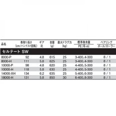 다이와 셀테이트 SW 8000-H 21 모델