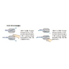 스즈키SUZUKI  10 홀 하모니카 OVER DRIVE MR-300 C조