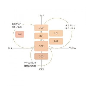 코스메데코르테 에버 크리스탈 파우더 파운데이션 레필 303