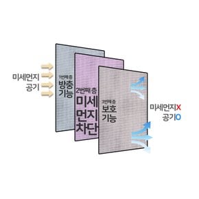 맞춤제작 미세먼지 방진방충망 벨크로 재봉 격자 140x10cm