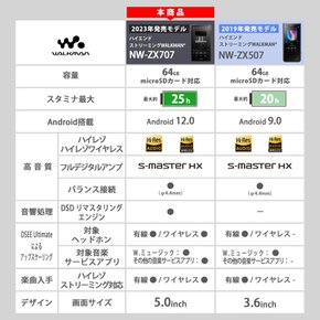 소니 워크맨 64GB ZX 시리즈 블랙 NW-ZX707C