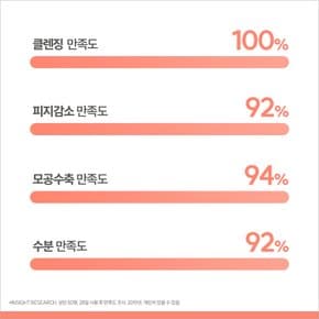 공식 클리낭스 클렌징 젤 튜브 200ml