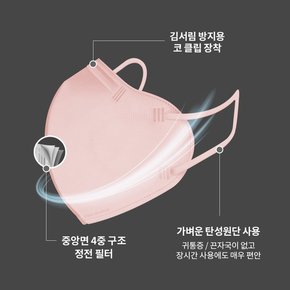 에티카 에어웨이 라운드 베이직 에이 핑크 대형 1매입