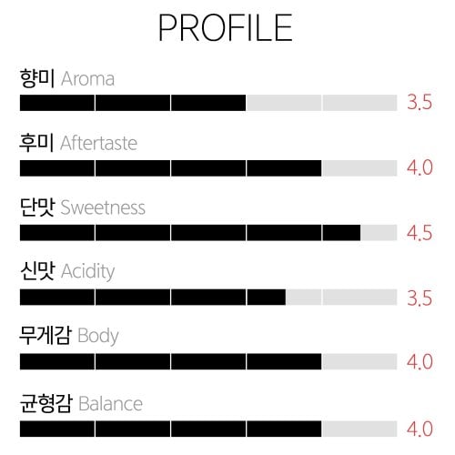 추가6이미지