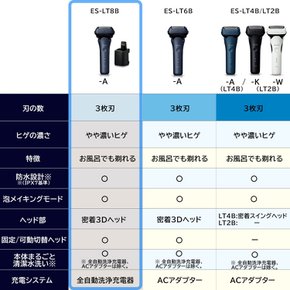 파나소닉 맨즈 면도기 램 대쉬 3장 블레이 블루 전자동 세정기 부착 목욕 면도 가능 ES-LT8B-A