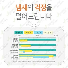 [그린에버] 일본 마루아이 악취 제거 봉투 기저귀용 시요포리 110 손잡이형 20매