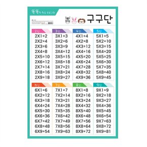 유니콘 유아 코팅 학습벽보 구구단_P068729111