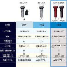 파나소닉 맨즈 면도기 램 대쉬 3장 칼날 레드 충전 중에도 면도 ES-LT4P-R