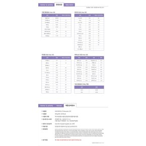 네오케이트LCP 400g X 1캔