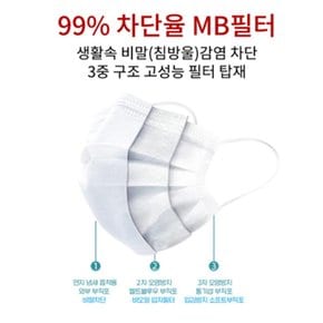 [체스골프-기획특가]론 식약처허가 3중필터 1회용마스크 50매