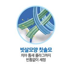 크로스액션 토탈케어 칫솔 3+1입