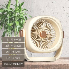 데스크팬 벽걸이 탁상용 무선 7엽 선풍기 6인치 4단 타이머 10000mAh