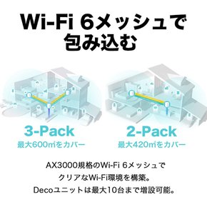 TP-Link WiFi LAN dualband Wi-Fi6 2402 + 574 Mbps HE160 Wi-Fi Deco X50A 2 무선 라우터 메쉬