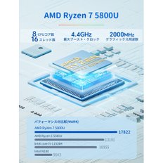 AOOSTAR PC ryzen 7 5800u DDR4 16g512g M.2 nvme SSD 8C16T 4.4GHz 2.5 SATA HDD 2.5GLAN 미니