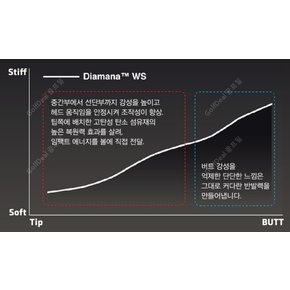 [코브라 전용 /정품] 2023년 디아마나 WS 샤프트 / 전스펙 무료피팅