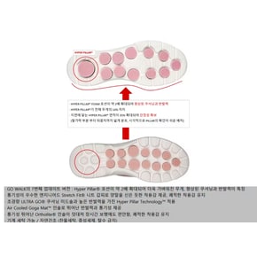 SP0WWCEX011,012,013-스케쳐스 여성 고워크7