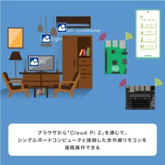 Planex Cloud Pi 2 P2P 플랫폼 소프트웨어 Raspberry Pi34, Jetson Nano 지원