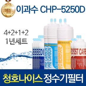 청호나이스 이과수 CHP-5250D 정수기필터 호환 1년/2년 관리세트