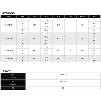 캘러웨이 [국내정품] 스피더 NX 블랙 BLACK 드라이버 샤프트 / 캘러웨이 전용 / 피팅무료