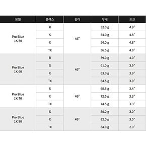 [병행정품] 2023년 신형 텐세이 프로 1K 블루 드라이버 60S (Only 샤프트)