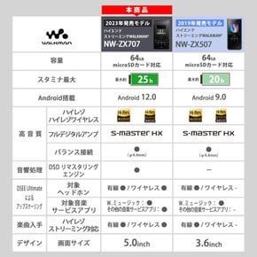 64GB ZX NW-ZX707: 워크맨DSD DAC 360 리얼리티 오디오 NW-ZX707 C 소니 워크맨 시리즈 하이엔드